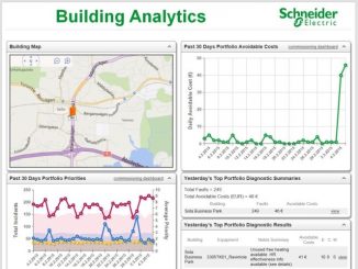 Building Analytics on rakennuksen hallintajärjestelmän päällä toimiva, automaattista diagnostiikkaa tarjoava ohjelmisto. Se tarjoaa reaaliaikaista tietoa rakennuksen toiminnasta ja kertoo rakennuksen energiansäästöpotentiaalista.